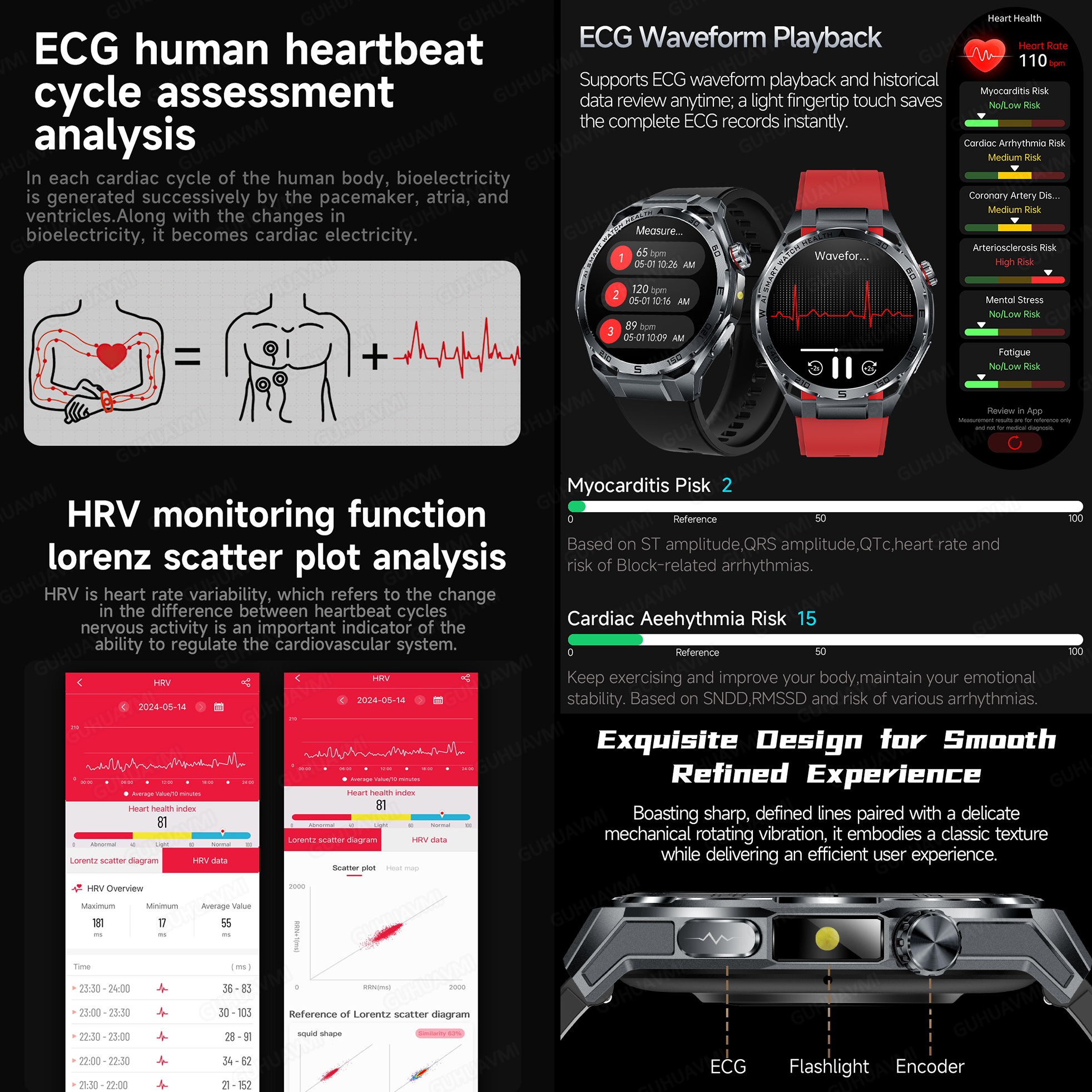 2026 New Body Fat AI Analysis  - Smartwatch Health Watches incelemesi ve fiyatı